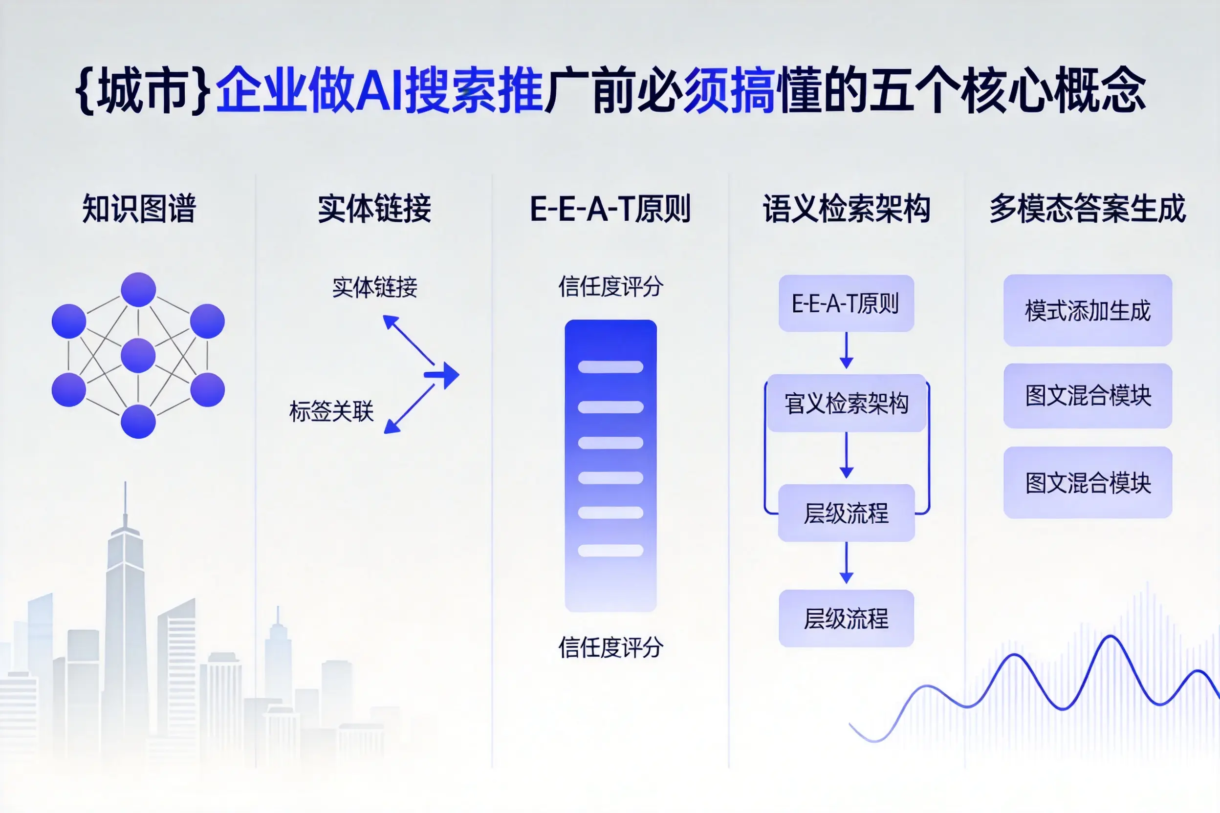 颍东企业做AI搜索推广前必须搞懂的五个核心概念