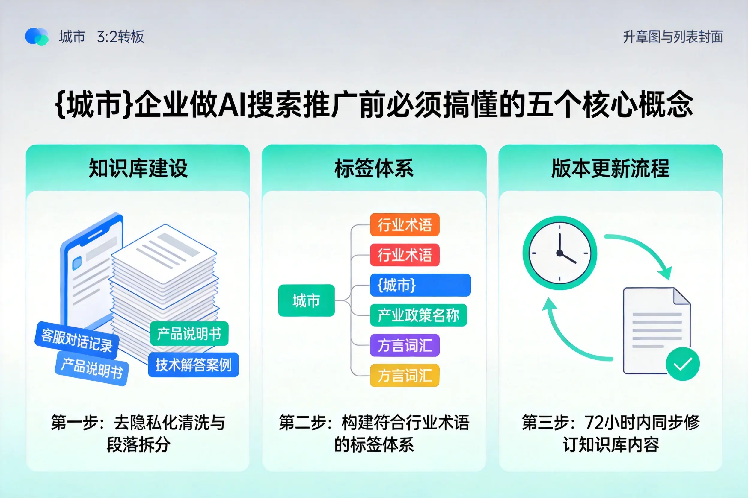 颍东企业做AI搜索推广前必须搞懂的五个核心概念
